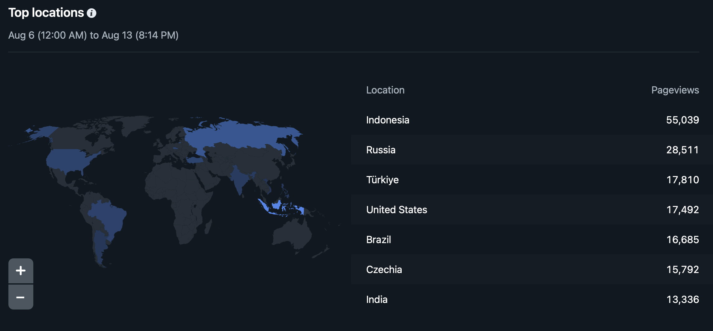 Requests broken down by geolocation